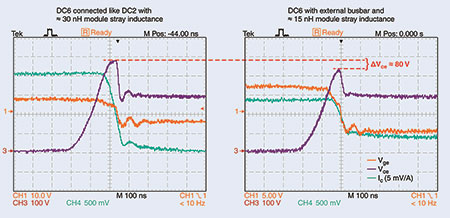 Figure 2. Significant reduction of the overvoltage.